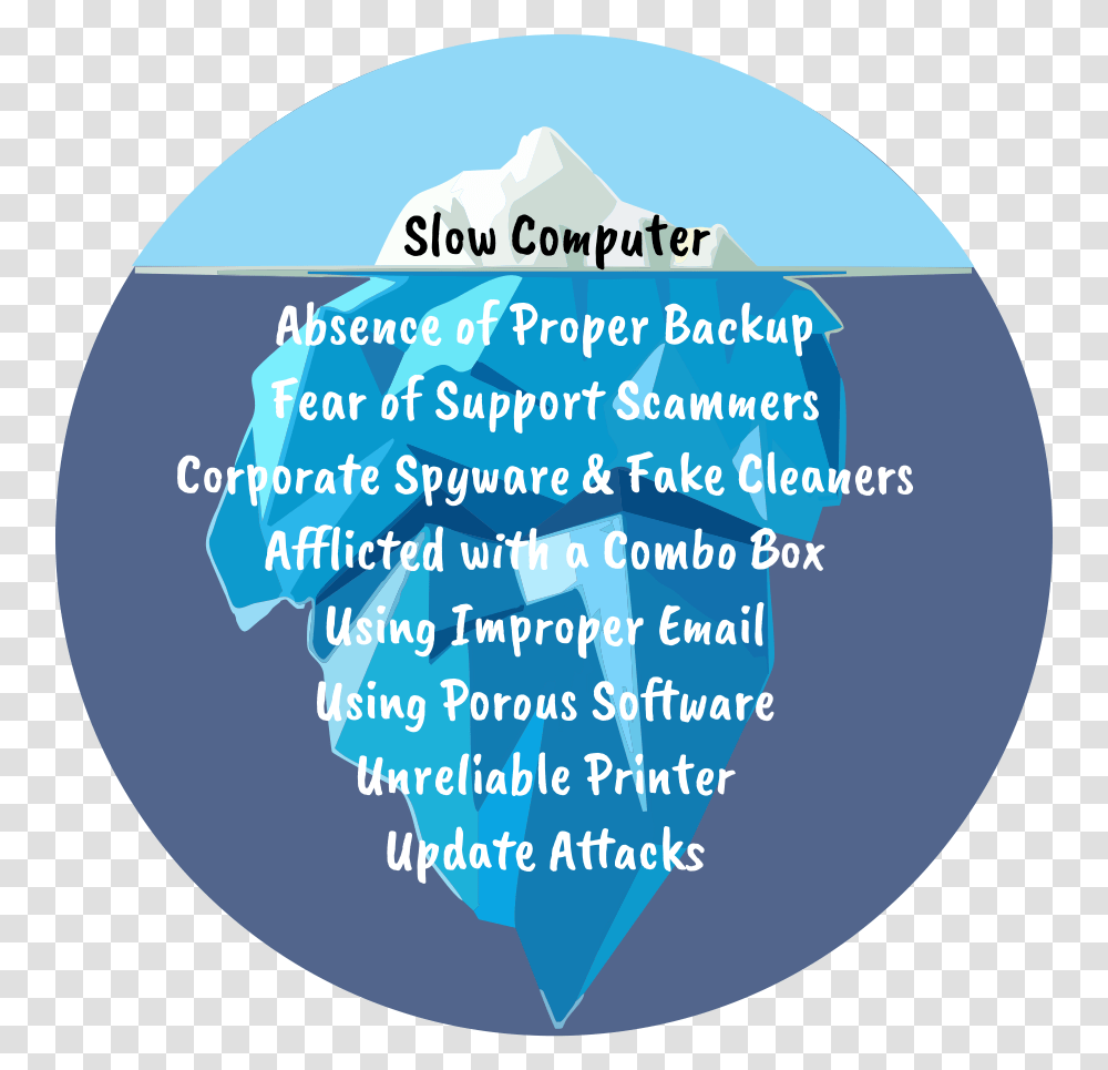 A Slow Computer Is Just The Tip Of The Iceberg Graphic Design, Sphere, Outer Space, Astronomy, Universe Transparent Png