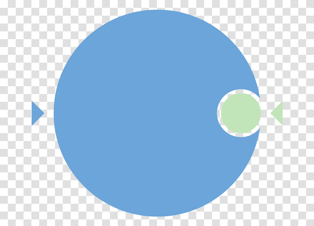 A Small Circle Of Panelists Inside A Big Circle Representing Circle, Moon, Outer Space, Night, Astronomy Transparent Png