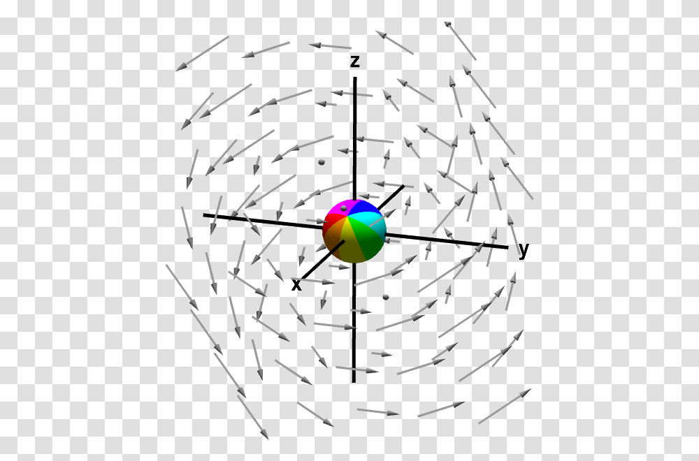 A Sphere Rotated By A Rotating Vector Field Circle, Spiral, Coil, Nuclear, Hole Transparent Png