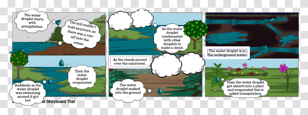 A Story Of Water Droplet Storyboard By 152e4f30 Cartoon, Comics, Book, Text, Outdoors Transparent Png