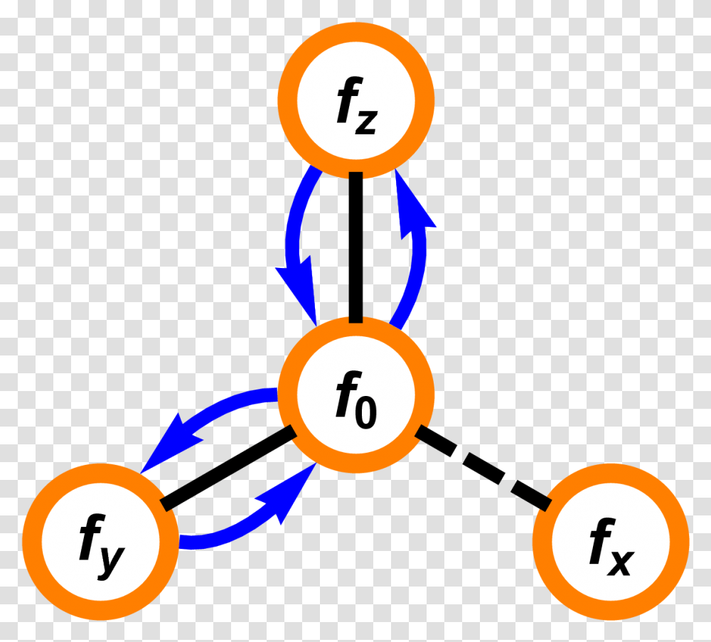 A Summary Of The First Order Transitions Associated Circle, Number, Alphabet Transparent Png