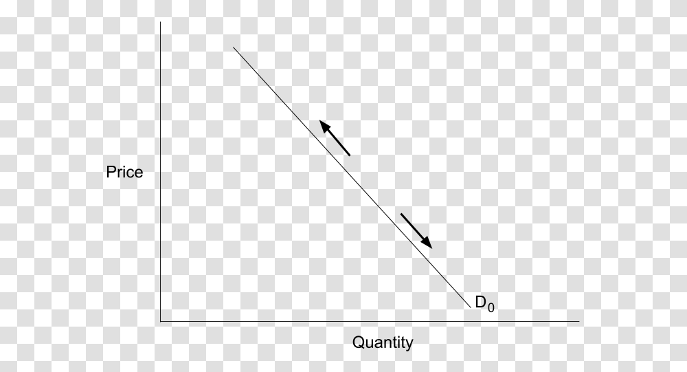 A Supply And Demand Graph Showing A Single Demand Curve, Gray, World Of Warcraft Transparent Png