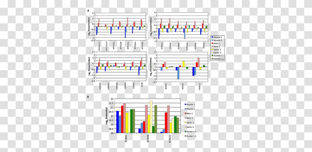 A Tail Of Two Voltages Proteomic Comparison The Three Vertical, Text, Number, Symbol, Plot Transparent Png