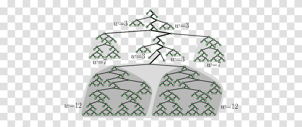 A Tree With N = 343 Nodes Requiring Width 20 In Any Lr Vertical, Rug, Diagram, Plot, Plectrum Transparent Png