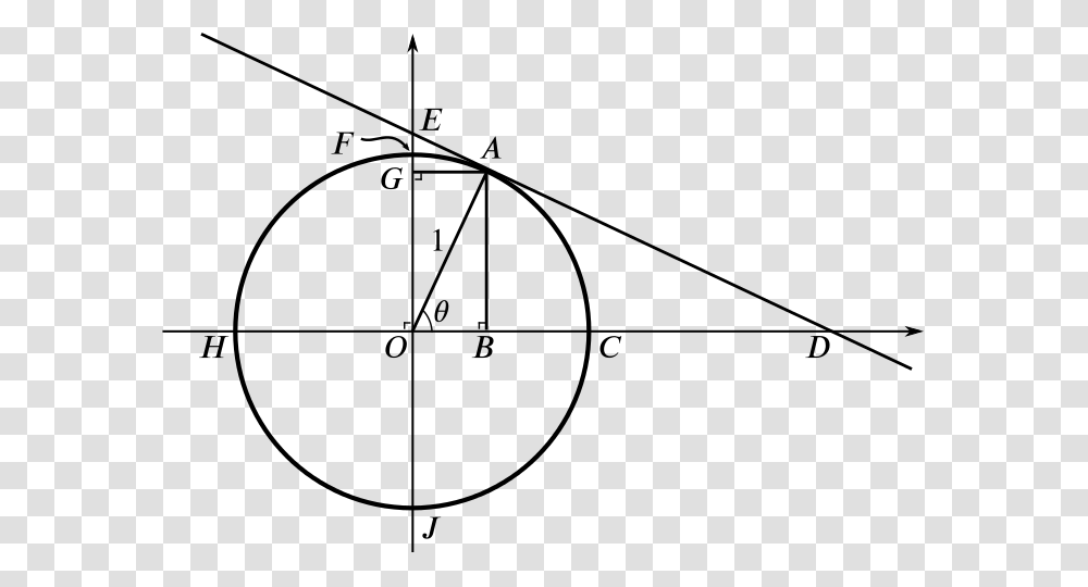 A Unit Circle A Radius And A Tangent With Points Of Sudoku, Gray, World Of Warcraft Transparent Png