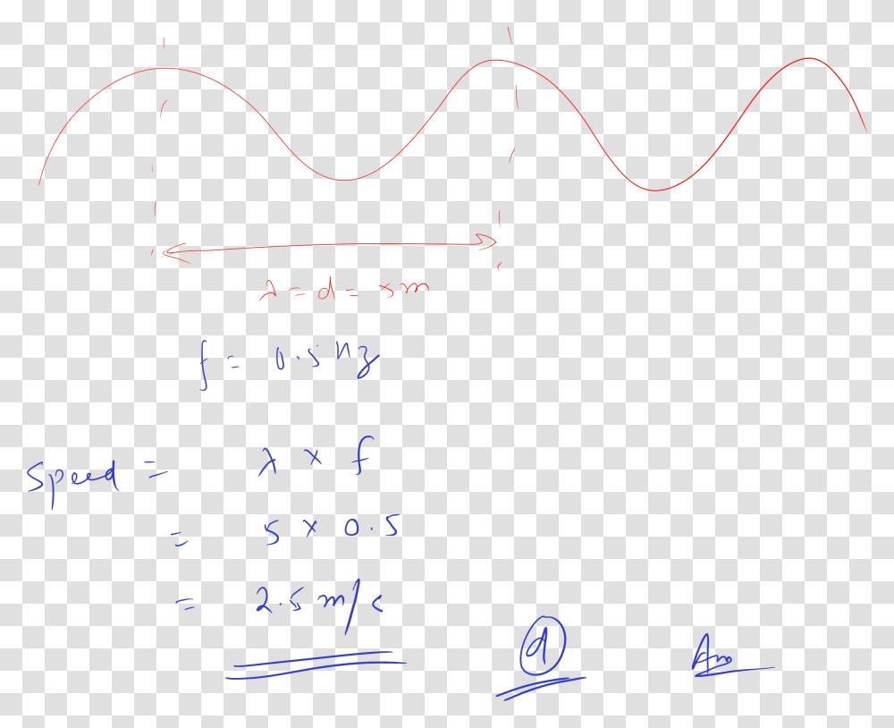 A Water Wave Has A Frequency Of Plot, White Board Transparent Png