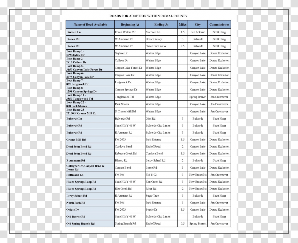 Aar Road List, Word, Page, Number Transparent Png