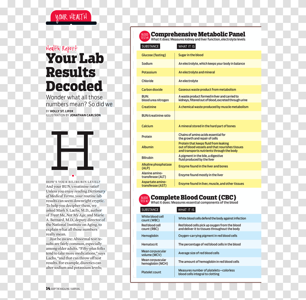 Aarp Lab Results Decoded, Menu, Poster, Advertisement Transparent Png