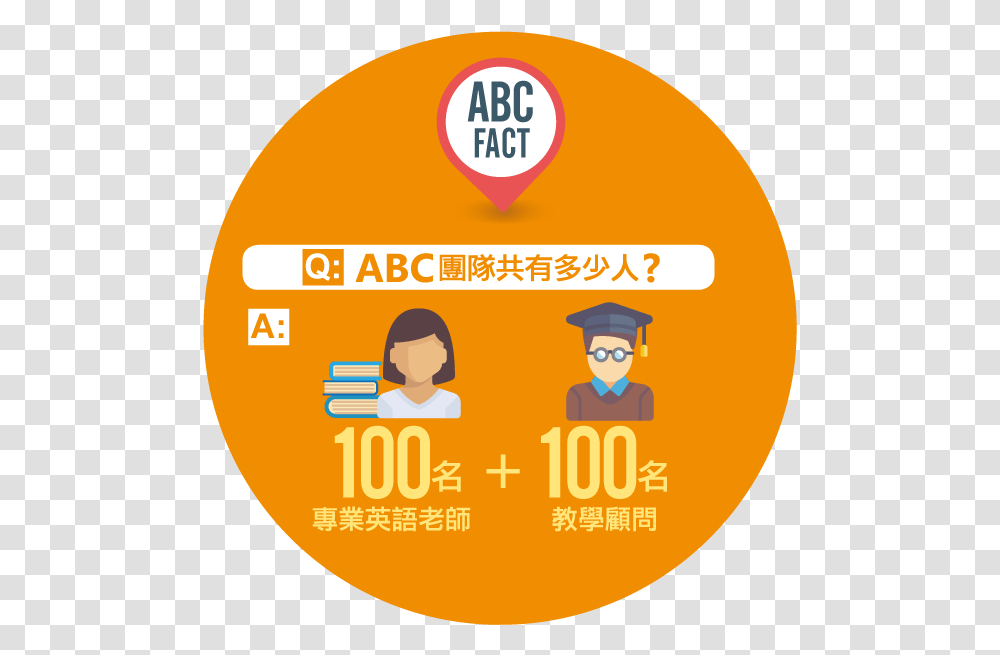 Abc Pathways School - Language, Label, Text, Logo, Symbol Transparent Png