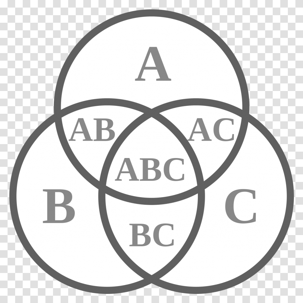 Abc Venn Diagram Circle, Text, Symbol, Number, Logo Transparent Png
