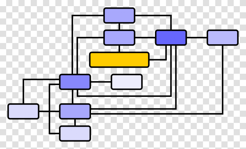 Ablaufdiagramm Flowchart Color, Pac Man Transparent Png