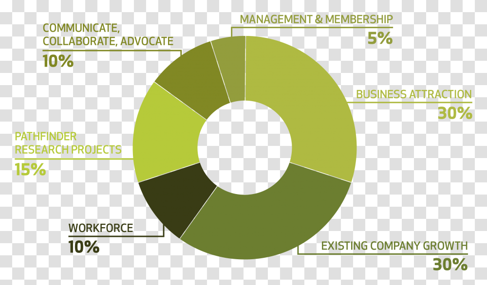 About Apex Vertical, Label, Text, Number, Symbol Transparent Png