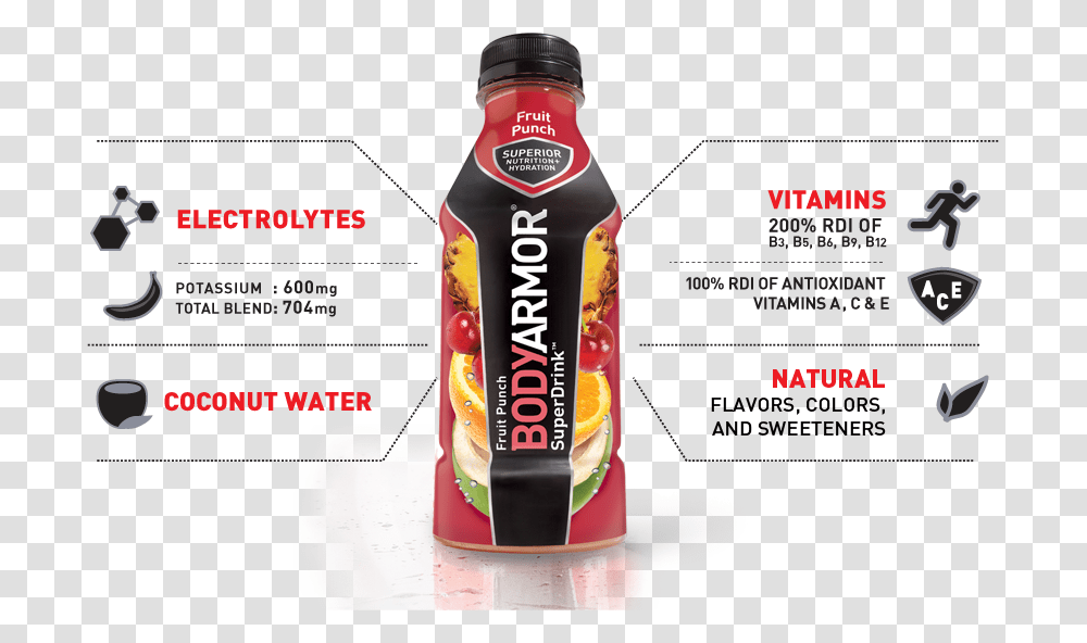 About Bodyarmor Infographic Body Armor Electrolyte Drink, Beverage, Beer, Alcohol, Soda Transparent Png
