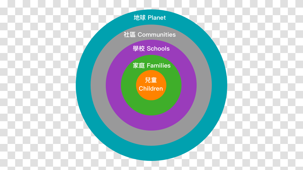 About Cdm - Hong Kong Children's Discovery Circle, Sphere, Art, Text, Disk Transparent Png