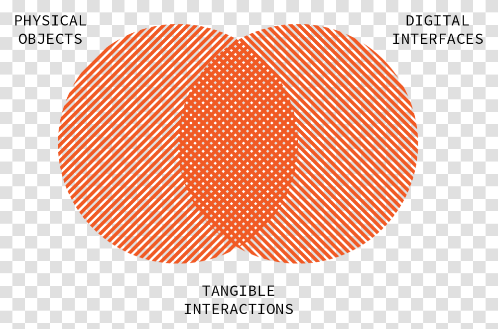 About Me Horizontal, Sphere, Ball, Rug, Pattern Transparent Png