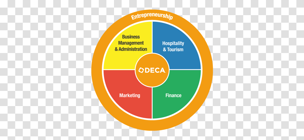 About Nh Deca Circle, Label, Text, Vegetation, Diagram Transparent Png