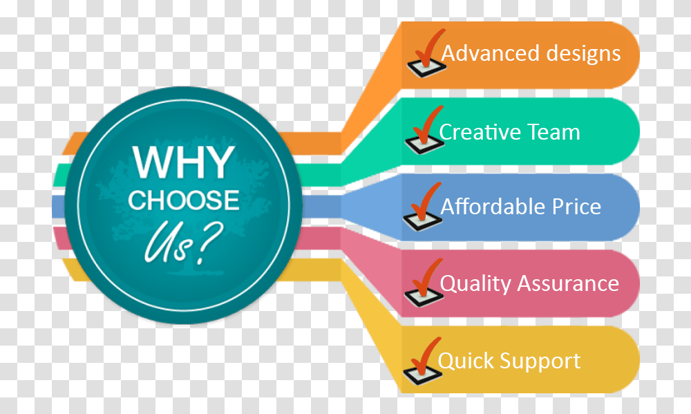 About Us Choose Us Digital Marketing, Label, Word, Outdoors Transparent Png
