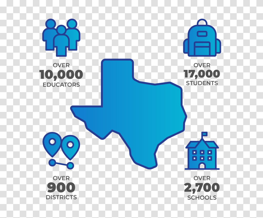 About Us Texas Oncourse, Poster, Network, Pac Man Transparent Png