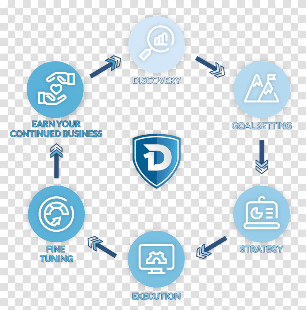 About Us We Help Businesses Transform The Way They Grow Sharing, Armor, Security Transparent Png