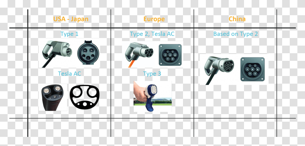 Ac Type 2 Connector, Camera, Electronics, Person, Appliance Transparent Png