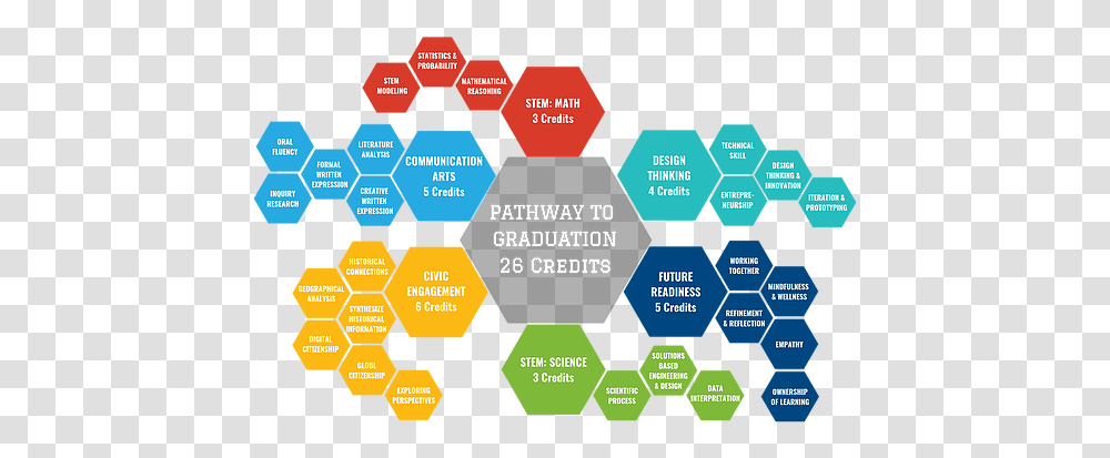 Academics Pathways High Diagram, Building, Text, Plot, Network Transparent Png