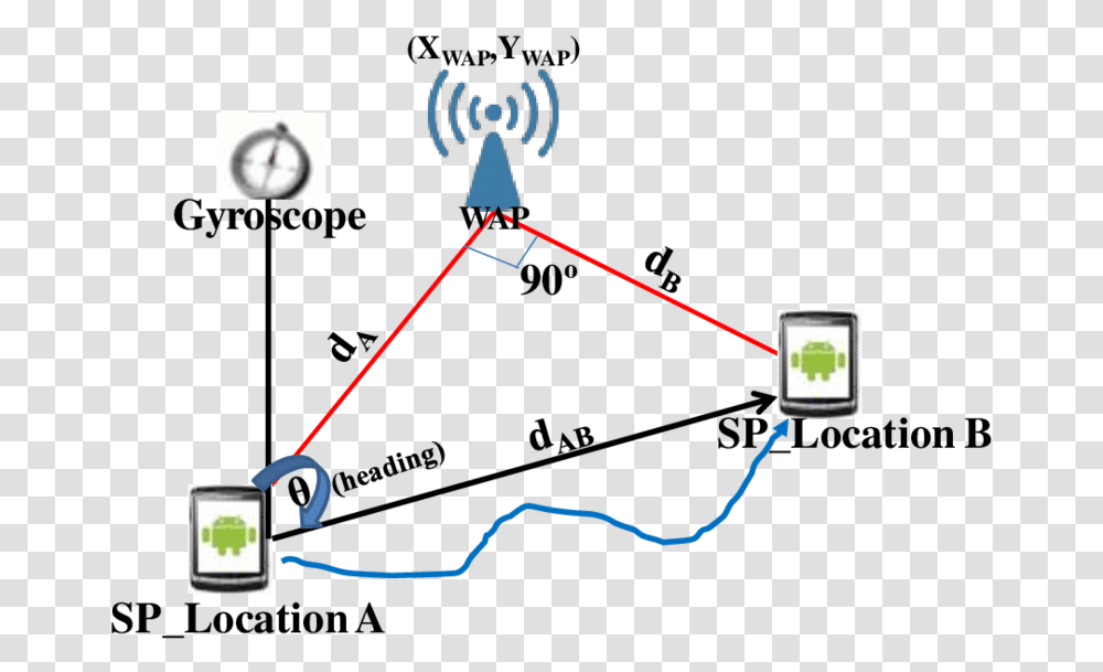 Access Point Icon, Triangle, Bow, Plot, Diagram Transparent Png