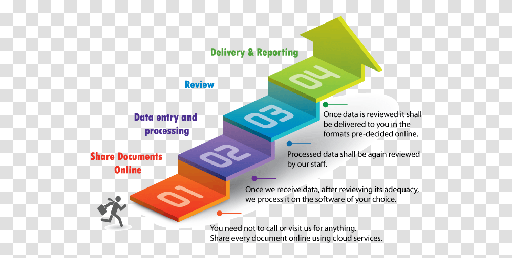 Accounting Outsourcing Services In Pune By Expert Presentation Build Operate Transfer, Network Transparent Png
