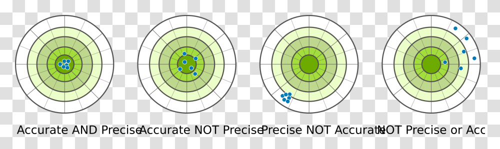 Accuracy Vs Precision Clip Arts, Shooting Range, Clock Tower, Architecture, Building Transparent Png