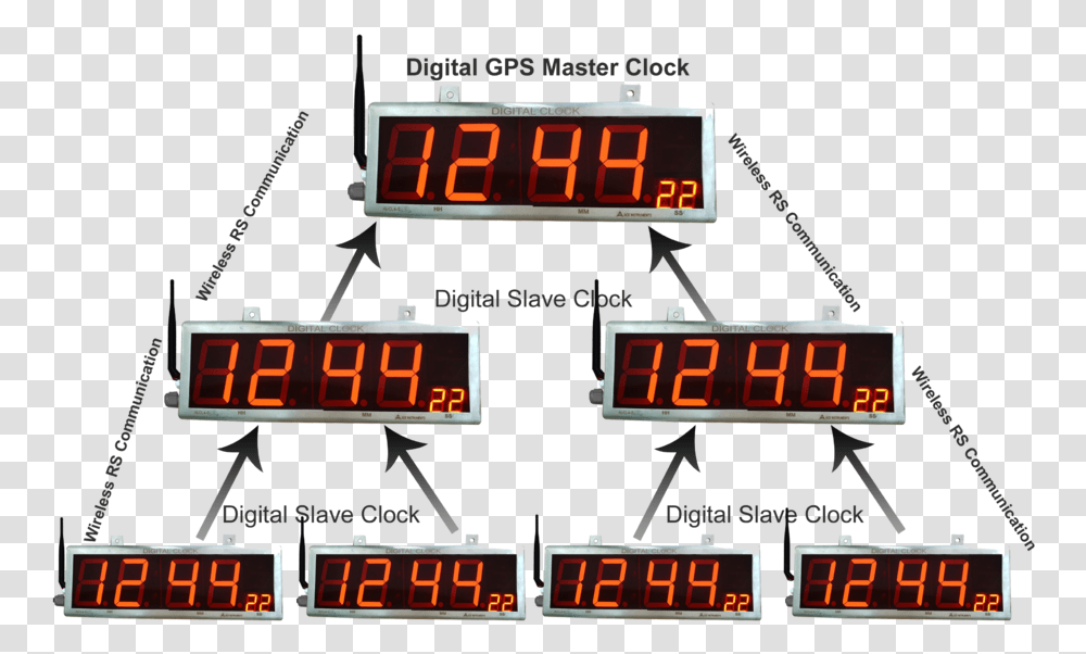 Ace Instruments Digital Clock, Weapon, Weaponry, Scoreboard, Bomb Transparent Png