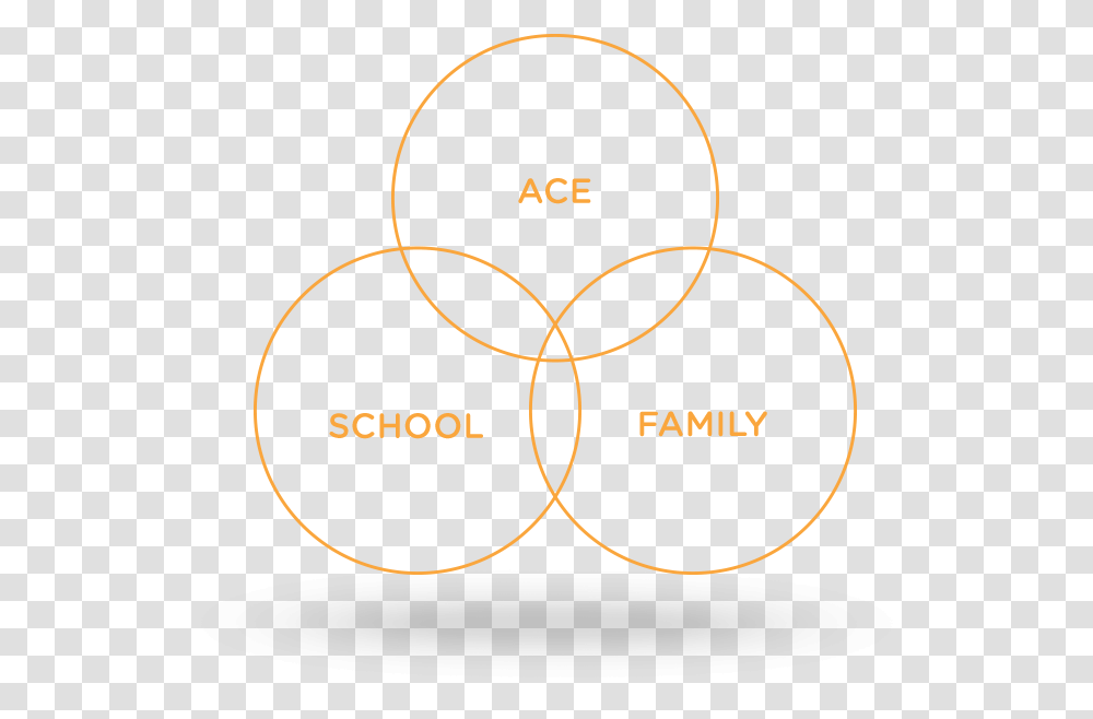 Ace Scholarships Dot, Diagram, Pattern, Plot, Sphere Transparent Png