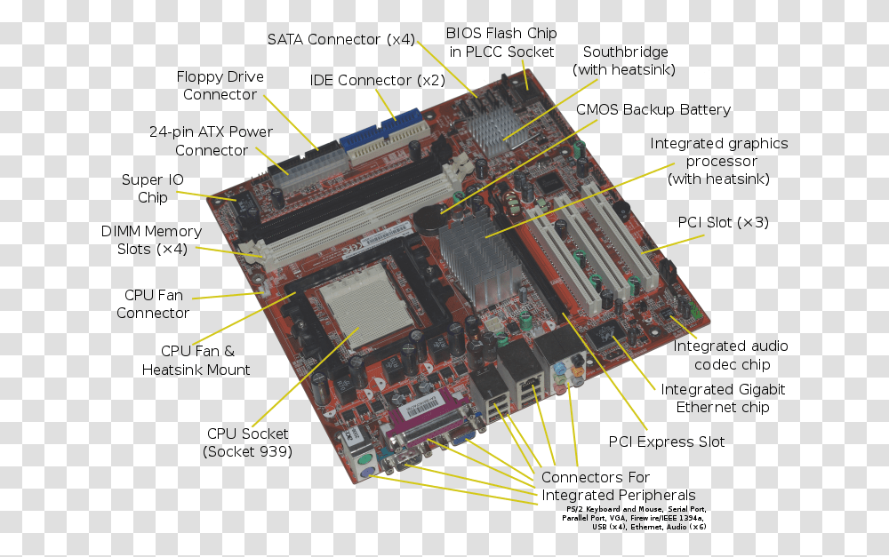 Acer E360 Socket 939 Motherboard By Foxconn Cache Memory In Motherboard, Electronics, Electronic Chip, Hardware, Computer Transparent Png