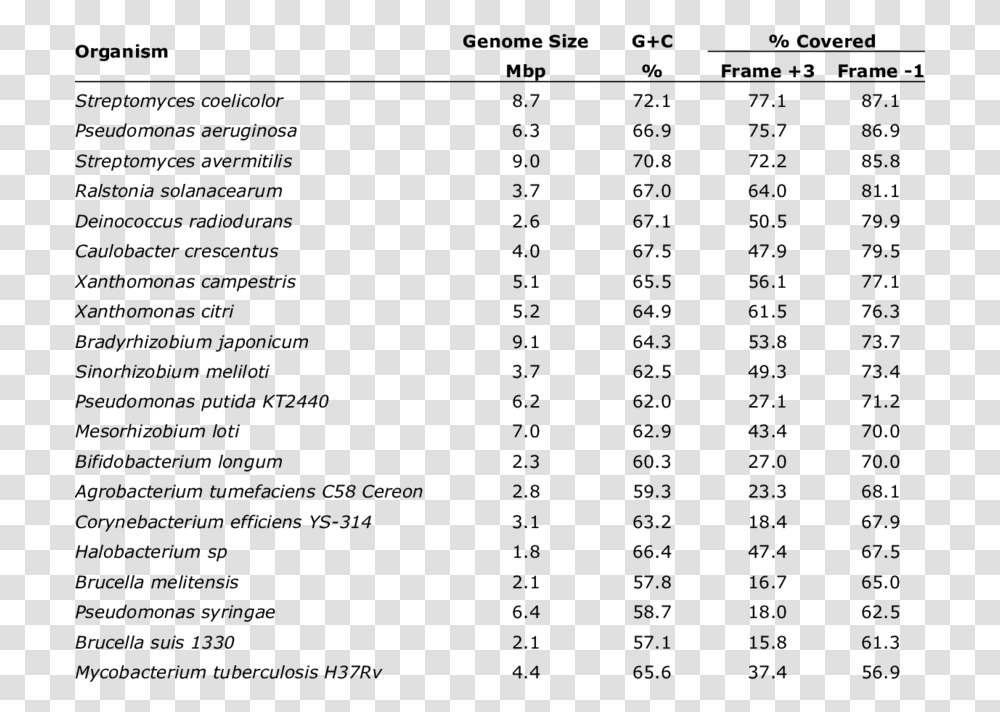 Acinetobacter Baumannii Susceptibility Excel, Menu, Number Transparent Png