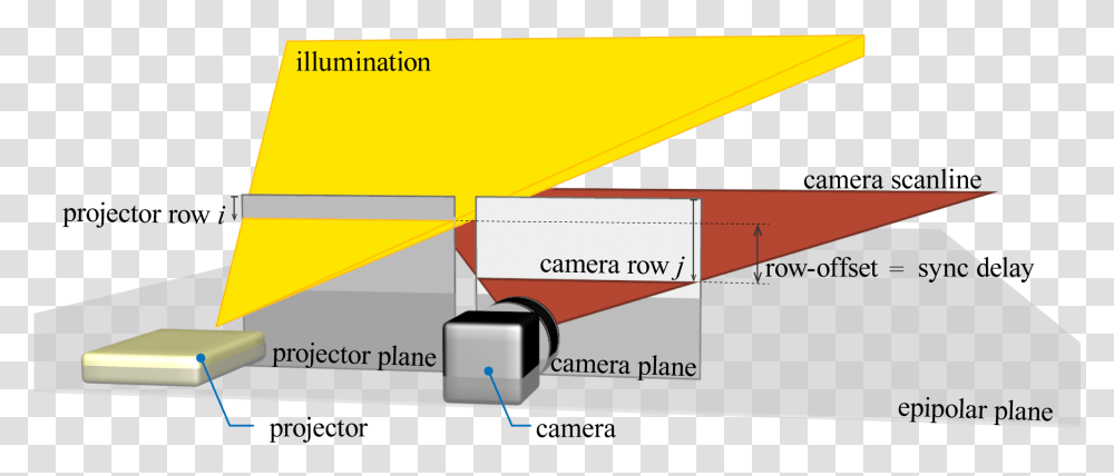 Acquiring And Characterizing Plane Toray Indirect Light Diagram, Text, Adapter, Electronics, Plot Transparent Png