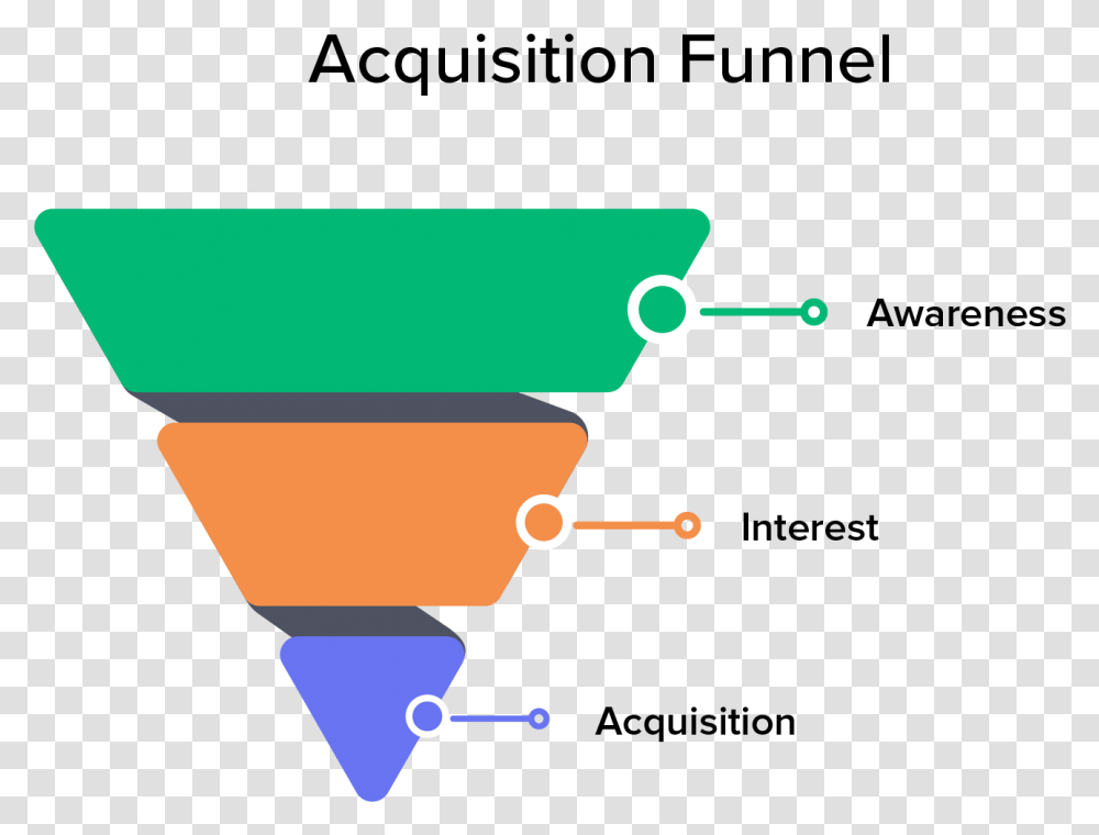 Acquisition Funnel, Cone, Axe, Tool Transparent Png