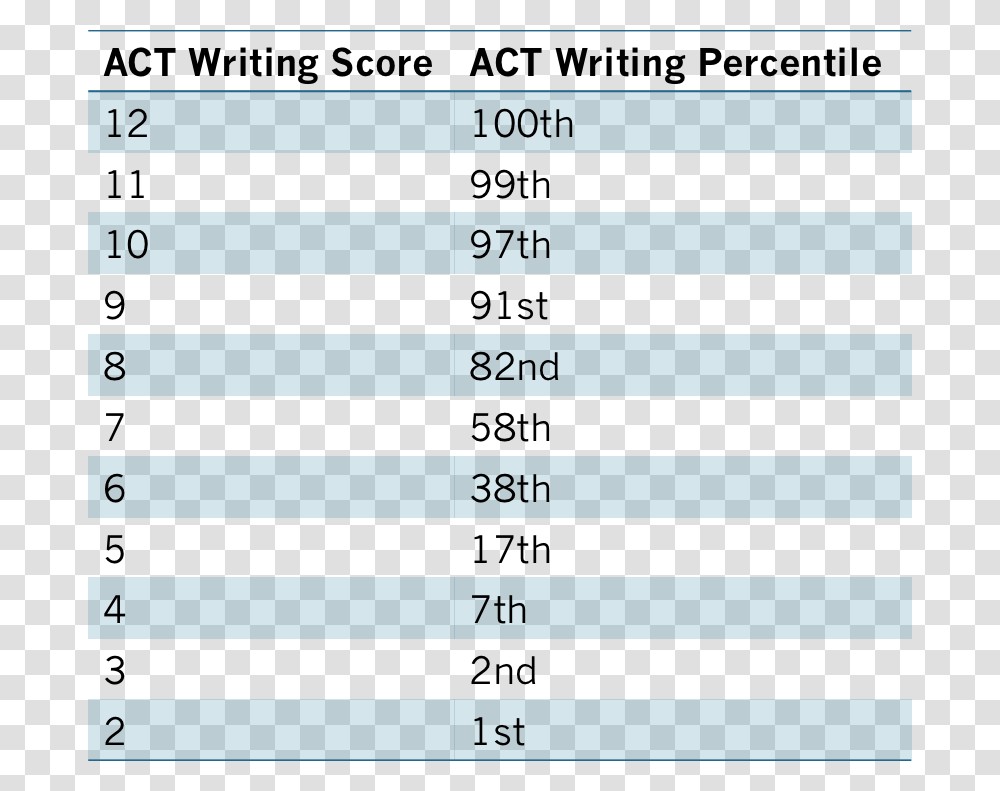 Act Writing Out, Number, Word Transparent Png