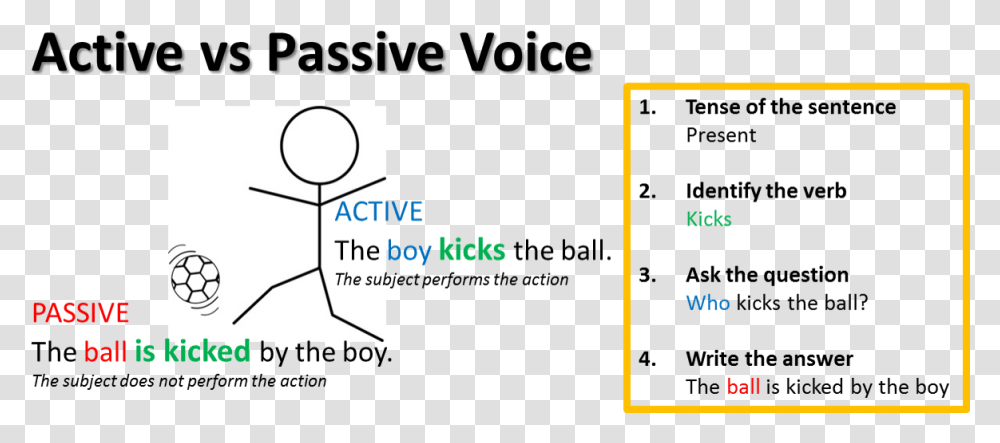 Active And Passive Voice Diagram, Number, Plot Transparent Png