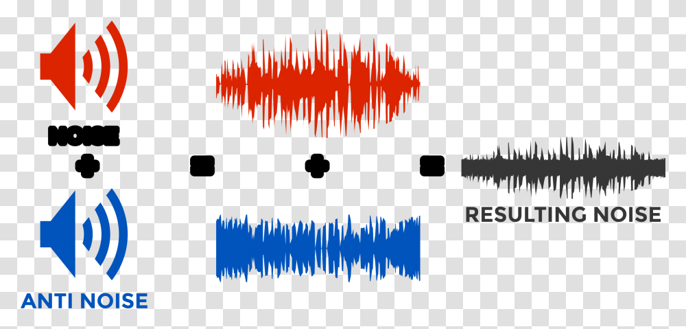 Active Noise Reduction Clip Arts, Logo, Trademark Transparent Png