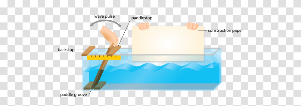 Activity Simulate Deep Water Transitional And Shallow Water, Sport, Sports, Balance Beam, Gymnastics Transparent Png