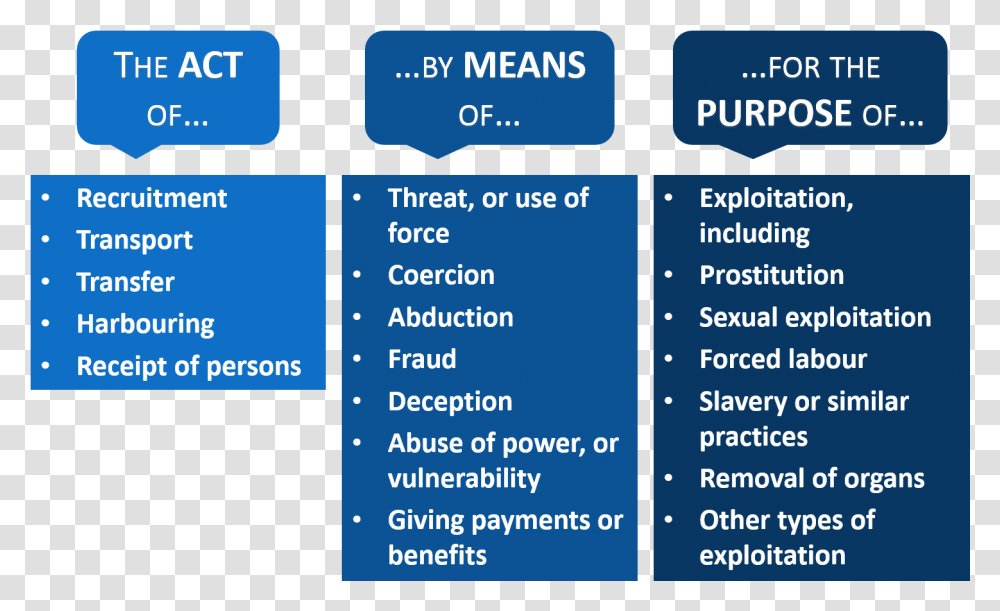Actmeanspurpose Human Trafficking Meaning, Number, Word Transparent Png