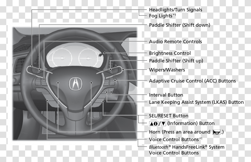 Acura Mdx, Machine, Wheel, Spoke, X-Ray Transparent Png
