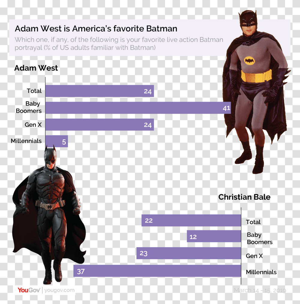 Adam West Batman, Person, Human, Final Fantasy Transparent Png