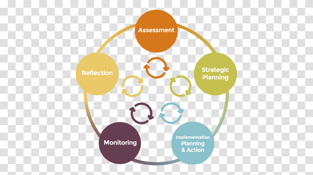 Adaptnrm Framework For A Weed Management Plan, Paper, Flyer, Poster Transparent Png