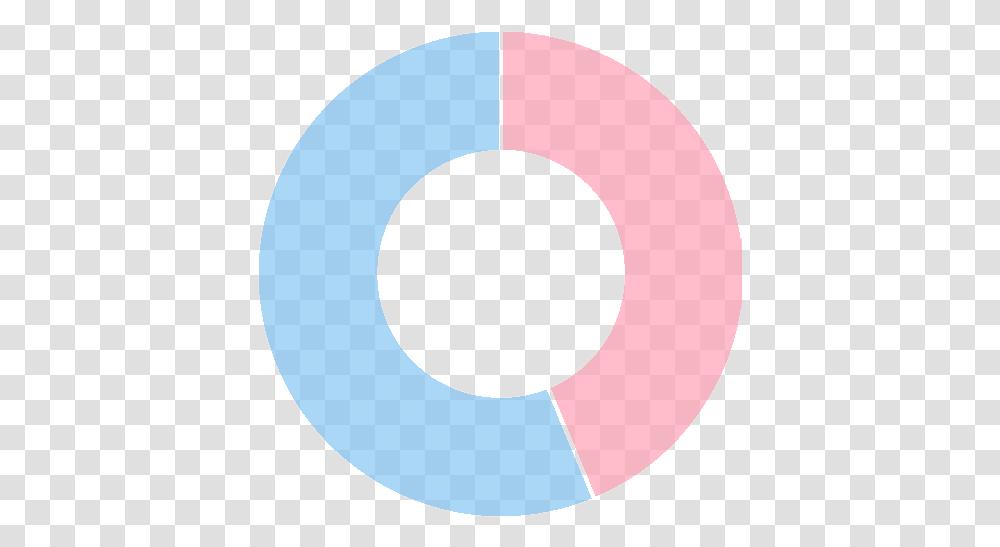 Add Image Behind Doughnut Chart Circle, Number, Symbol, Text Transparent Png