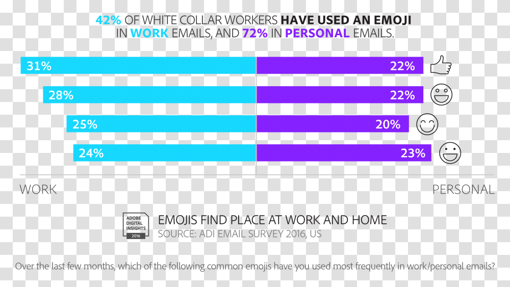 Adi Email Report Us Emoji In Work Emails, Number, Monitor Transparent Png