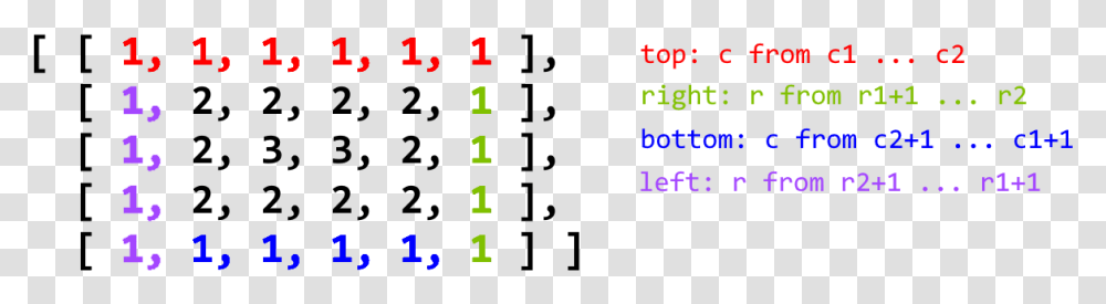 Adjacency Matrix Python Code, Number, Alphabet Transparent Png