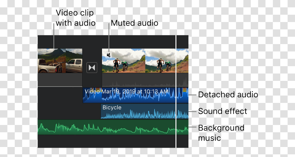 Adjust Audio In Imovie Apple Support Language, Person, Car, Vehicle, Transportation Transparent Png