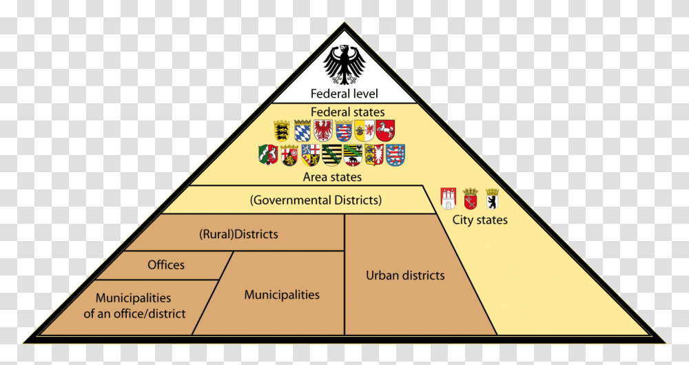 Administrative Divisions Of Germany Administrative Division Of Germany, Triangle, Plot, Diagram, Building Transparent Png