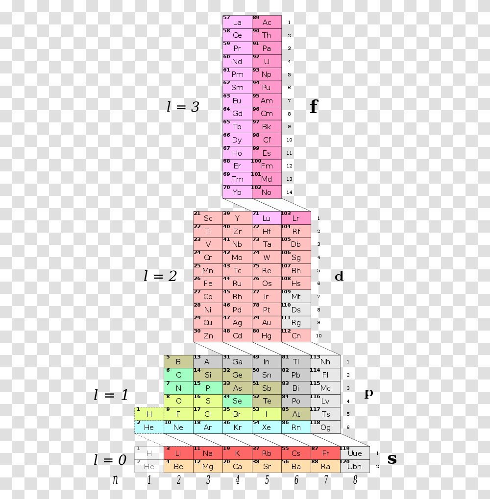 Adomah Periodic Table Electron Orbitals Polyatomic Adomah Periodic Table, Plot, Computer Keyboard, Computer Hardware Transparent Png