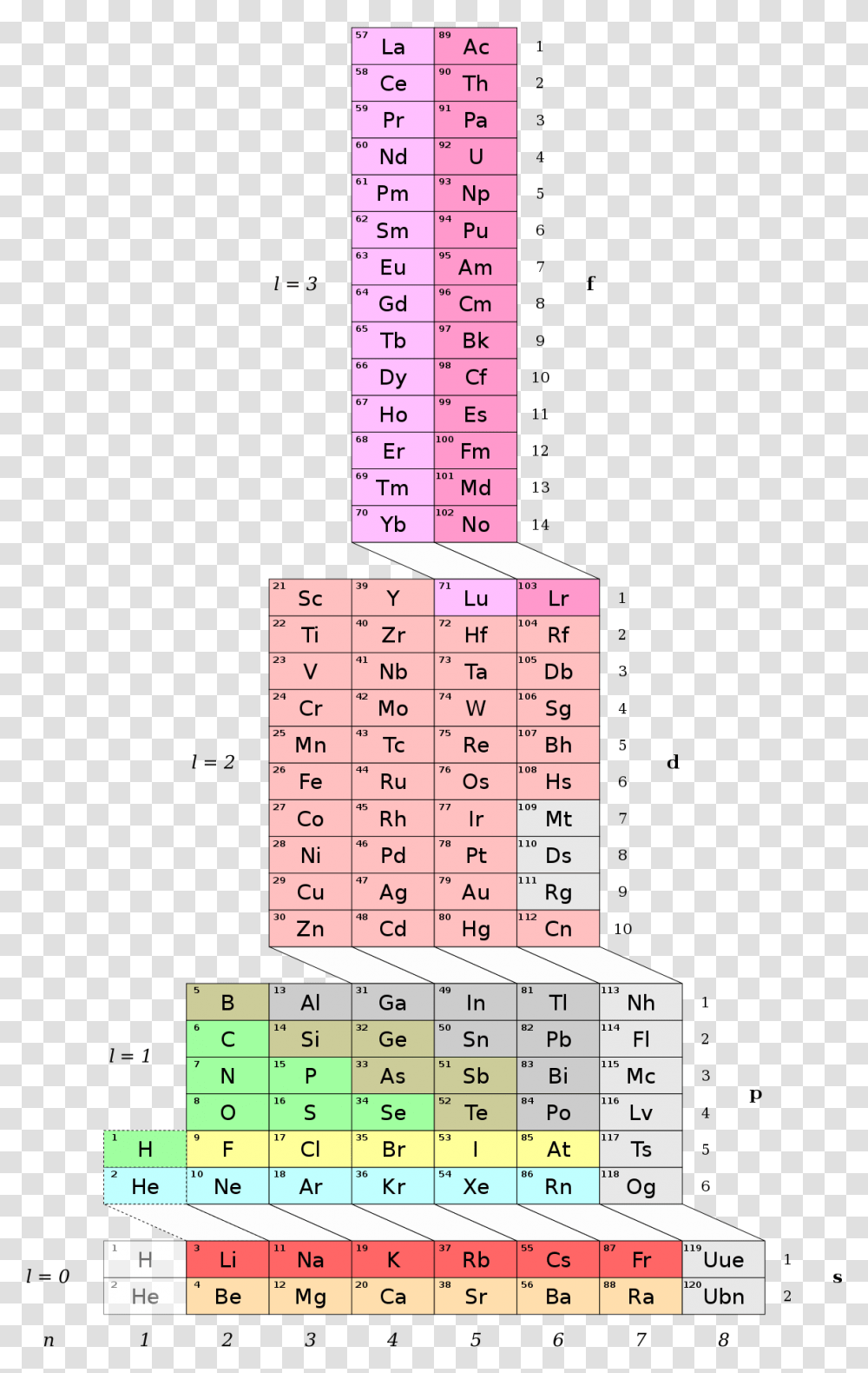 Adomah Periodic Table, Plot, Diagram, Number Transparent Png