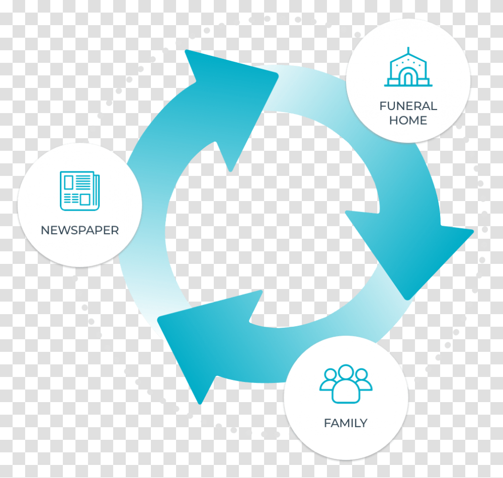 Adperfect Language, Recycling Symbol Transparent Png